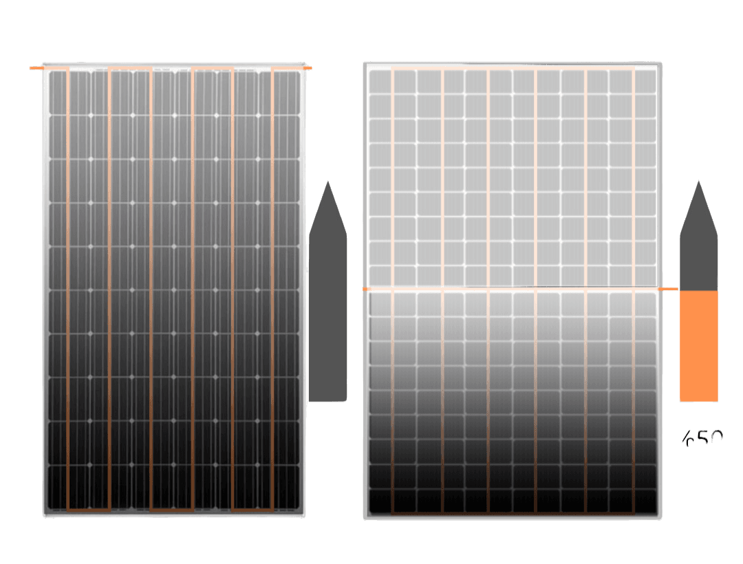 IWE Solar Düşük Gölgeleme Kaybı