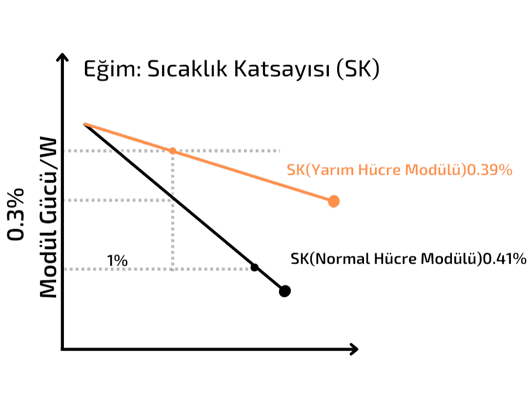 IWE Solar Düşük Sıcaklıkta Çalışma